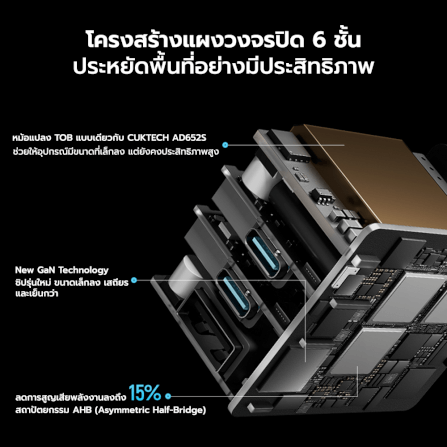 หัวชาร์จเร็วพร้อมสาย CUKTECH รุ่น AD1203P GAN 120W สีเทา ชาร์จสูงสุด 3 อุปกรณ์_6